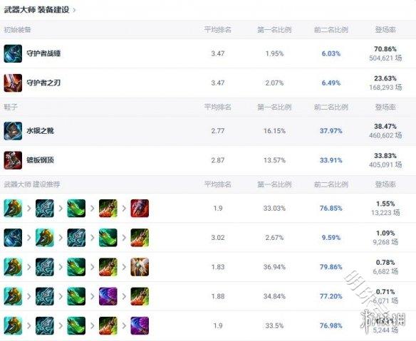 《lol》斗魂竞技场贾克斯出装推荐