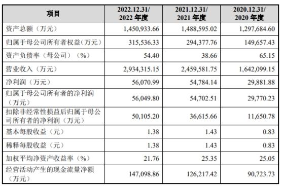 龙旗科技倚重关联方小米 负债率76%两年分红共5.6亿