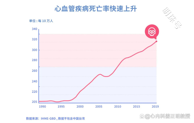 少吃这些食物，显著降低心血管发病和死亡风险