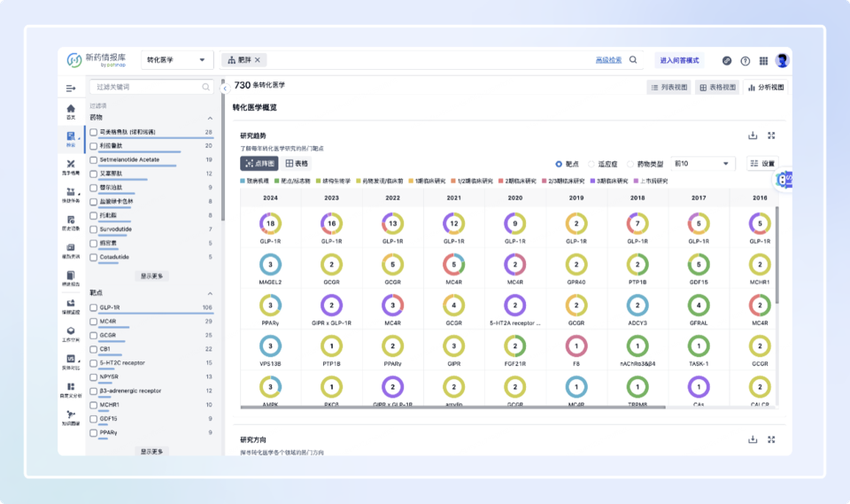 智慧芽新药情报库注册用户突破20万 新药管线数据突破10万条
