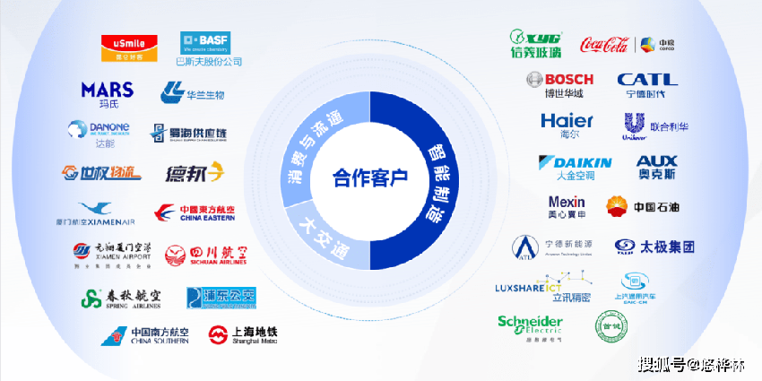 恭喜悠桦林客户入选世界上最先进的工厂——灯塔工厂