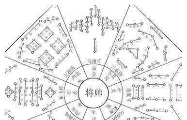 古代“阵法”真的存在吗？诸葛亮的“八阵图”那么神奇吗？