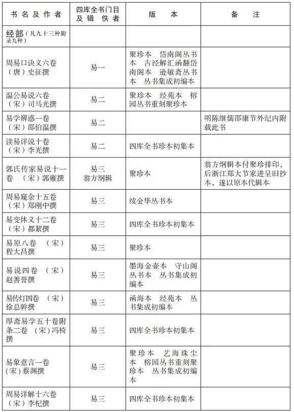 欧洲工业革命是《永乐大典》的功劳？《永乐大典》为何下落不明？