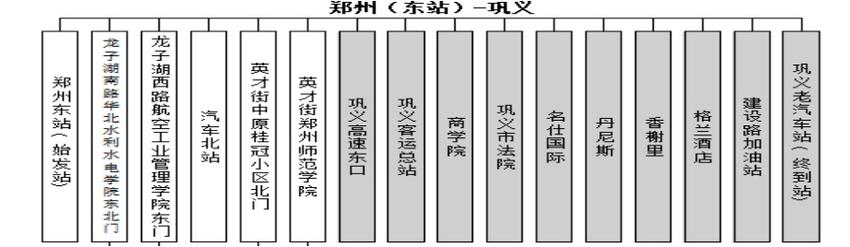 郑州交运集团与滴滴平台推出的“站点巴士”开通运营