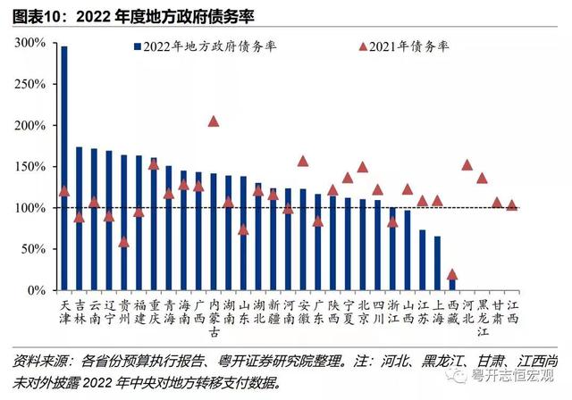 新一轮地方置换债务将启难有大规模，短期还有哪些应对之策？