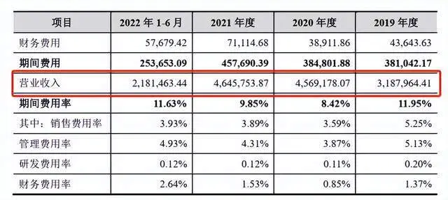 “泰国首富”A股养猪梦碎，正大股份150亿融资泡汤