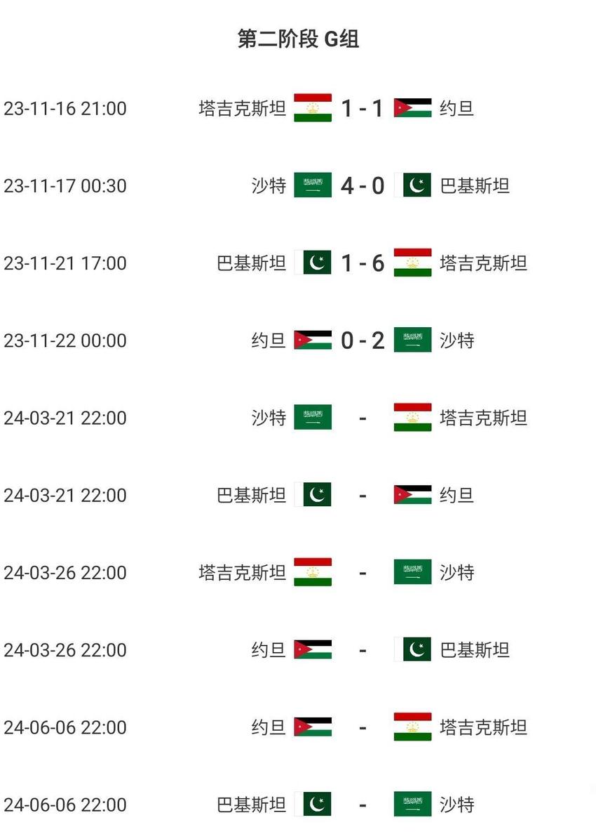 真死亡之组亚洲杯亚军约旦或无缘18强赛，沙特、塔吉克斯坦前2
