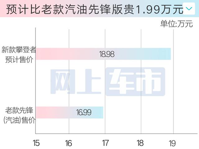 北京新BJ40今晚上市！疑似价格曝光！预售权益升级，便宜7千