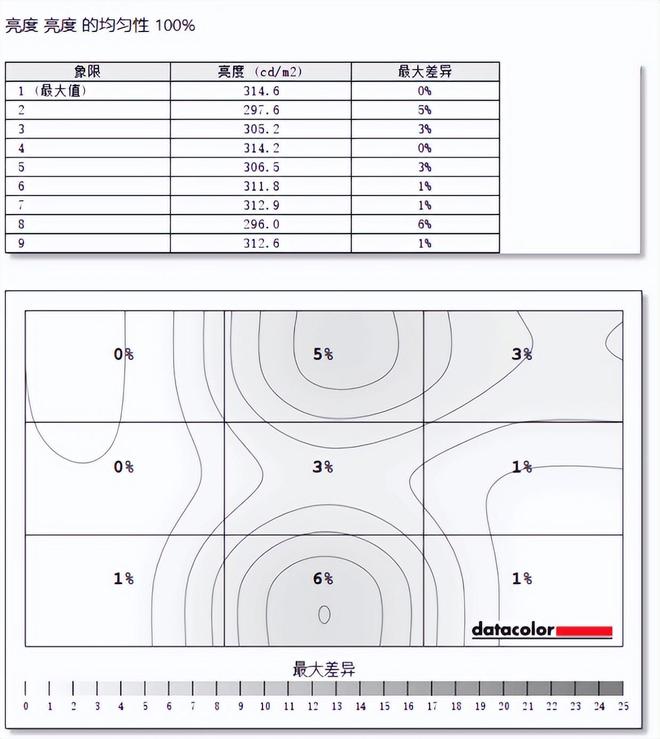 amd玄机星游戏本体验