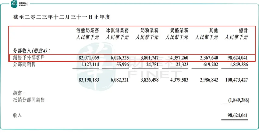 “卢敏放时代”落幕！蒙牛将进入“高飞”时刻？