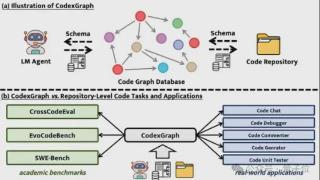 让AI管理大型代码库，开发者福音 | 阿里/新加坡国立/西安交大