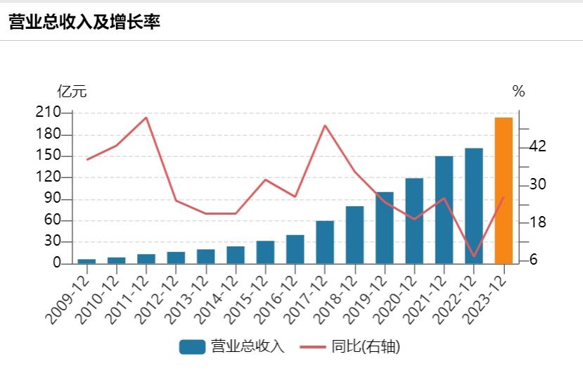 旗下4家医院涉嫌出具虚假诊断证明，爱尔眼科称已整改，艾芬再发声