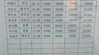 广东某社区干部平均月薪2万？拿得多还要拿得坦然