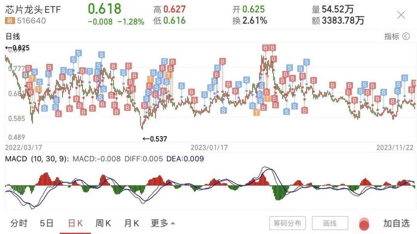 北证炒作即将熄火？首批解禁资金要来了