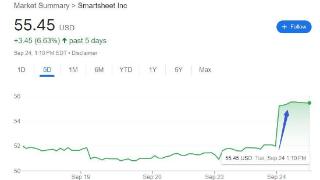 PE瞄准软件业：黑石联手Vista，84亿美元拿下Smartsheet