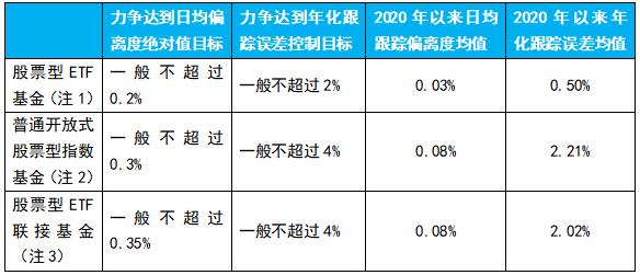 ETF投资（二）|被称为“大股票”的基金，你听说过吗？（下）