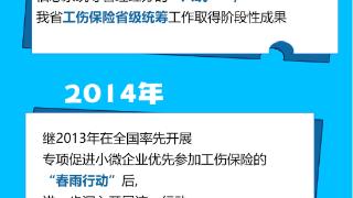 长图丨《工伤保险条例》颁布实施20周年河北大事记