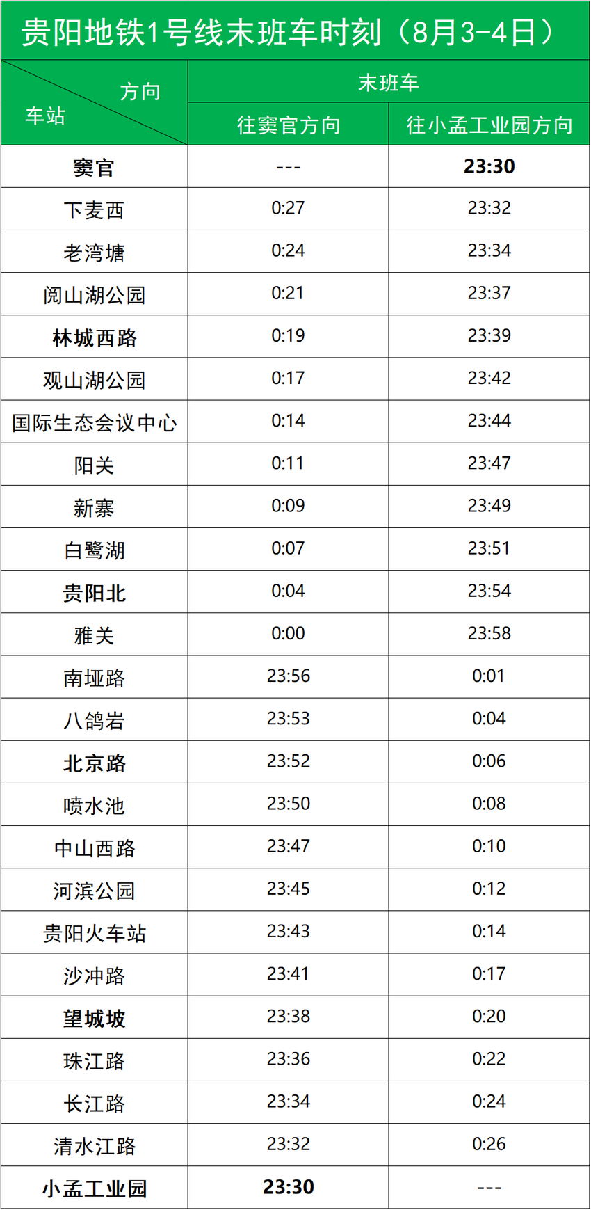 每天超3.5万人涌入贵阳这场音乐节！周末通行这些路段要注意