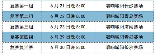 唱响城阳全民K歌大赛预赛收官，全国96强今晚开始“逐鹿”复赛！