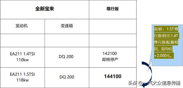 一汽-大众推出全新宝来1.5t尊行版车型，性能升级