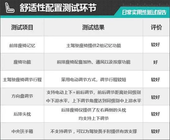 2024款凯迪拉克CT5日常实用性测试报告