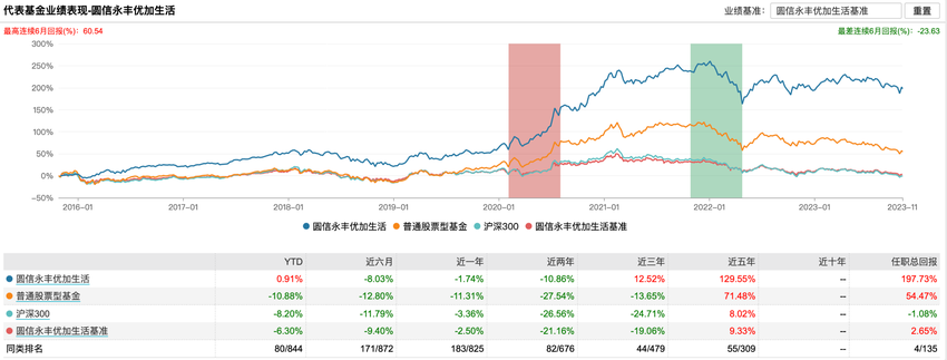 “信托系”公募圆信永丰迎新总经理，年内公募基金总经理变动人数已超去年