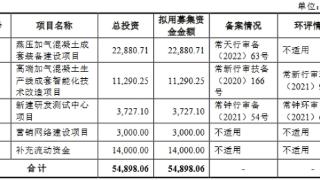 天元智能6月29日上交所首发上会 拟募资5.49亿元