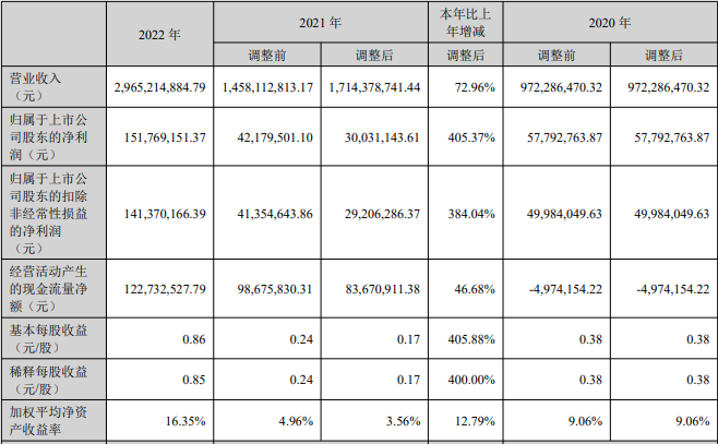 博汇股份：“双增长”推动业绩明显提升，产能提升筑牢未来成长根