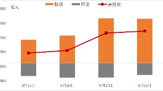 债市观察与展望——双节将至，把握最后时机赚个小红包