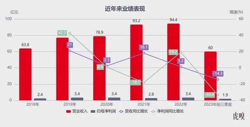 良品铺子史上最大规模降价，贵价零食店撑不住了？