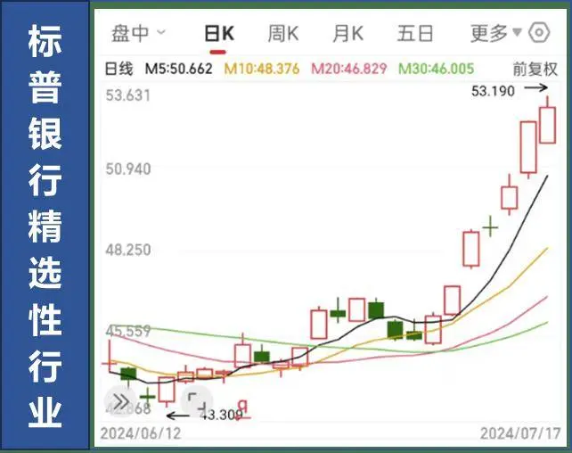 “生生不息”有何奥秘，为何全球都在追逐“红利”资产