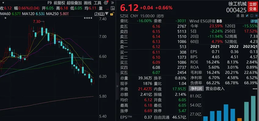 “鹰派”讲话吓坏市场？美股大跳水后反弹！下周750亿元市值解禁，工程机械龙头居首