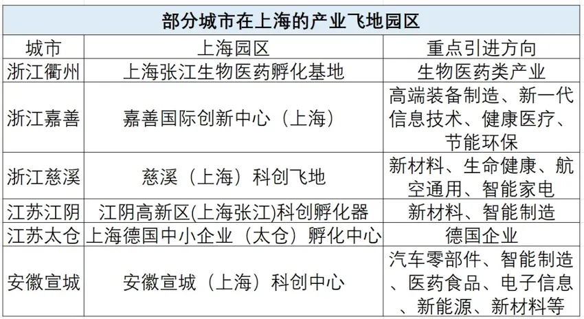 全国各地的国资，都来“抄底”上海了