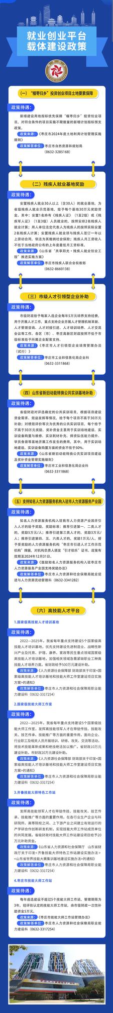 涉及6个方面共66条！枣庄市“榴枣归乡”政策清单出台