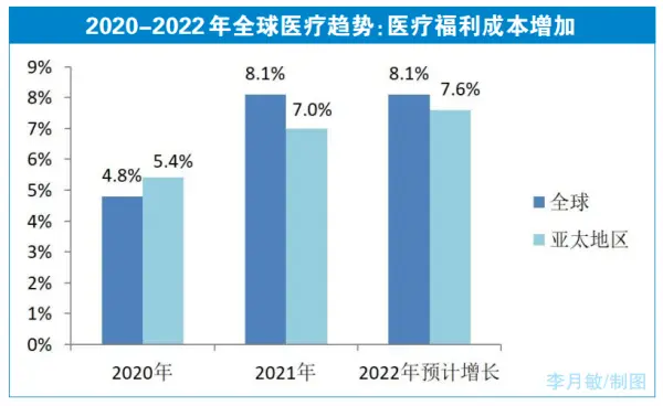 苗柔柔：中国什么时候可以实行全民免费医疗？