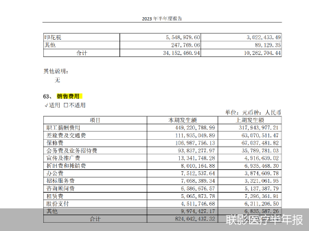 中报销售费用猛增！又有逾700亿元解禁来袭 联影医疗风险暗藏