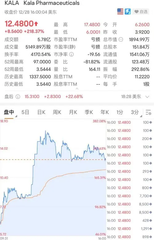 美股又崩！苹果一夜大跌4500亿！马斯克回应暴跌