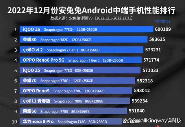 iqooz6上市初期标准版定价1699元，价格亲民