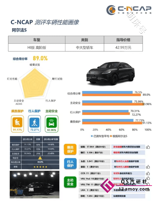 仅需25.68万元，极狐阿尔法S先行版PRO震撼上市