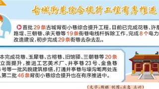 “微改造”丰富参与式可持续的“泉州模式”