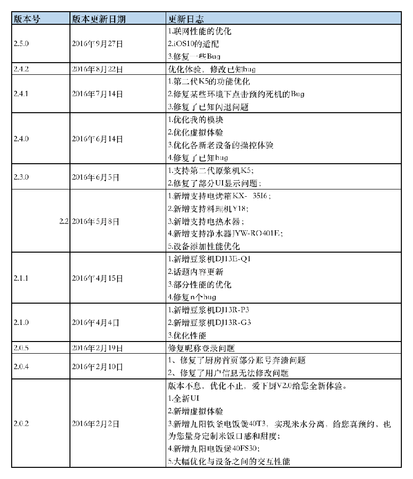 智能家电管理：“爱下厨”产品体验及竞品分析报告