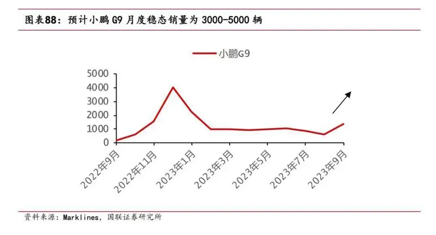 高层洗牌、CEO亲自上，哪吒也要经历小鹏时刻?