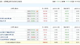 神宇股份跌15.13% 机构净买入1.04亿元