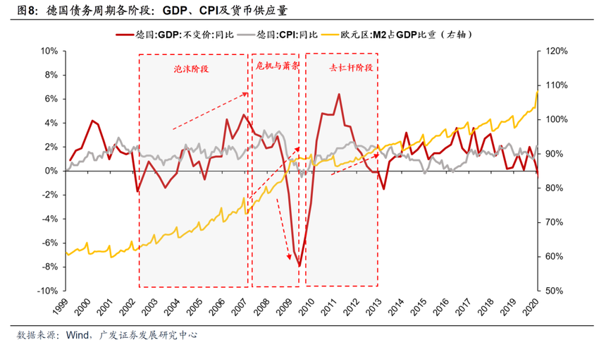 广发策略：债务周期下的资产配置——避险资产篇