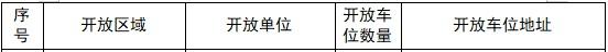 “五一”假期，黄山市149家单位停车场错时免费对外开放