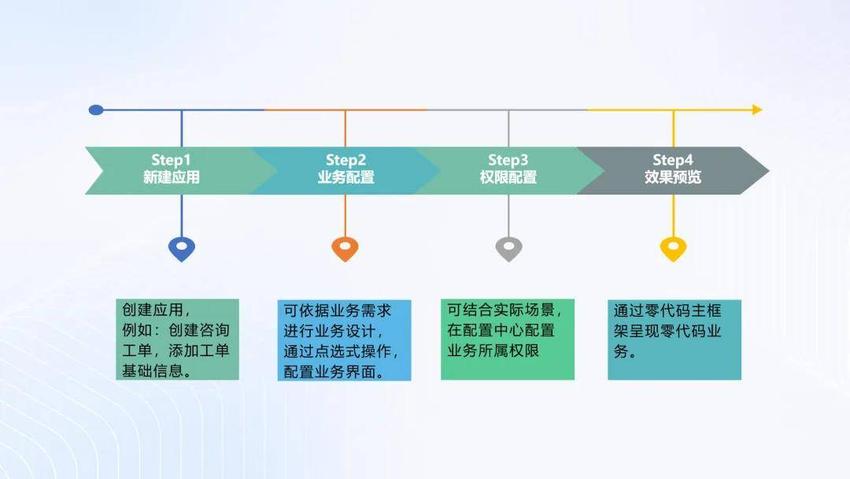 容联云零代码平台容犀desk：重新定义坐席工作台