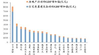 任泽平：现在不是要不要救楼市经济，而是怎么救来防止硬着陆风险