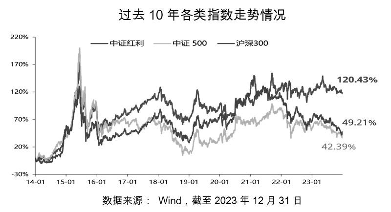 红利时代 当红不让 海富通红利优选混合正在销售中