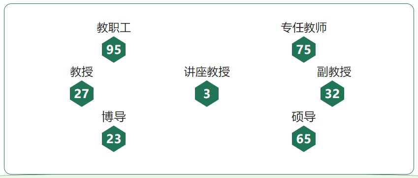 山东农业大学动医学院：以动医为帆，向梦想启航