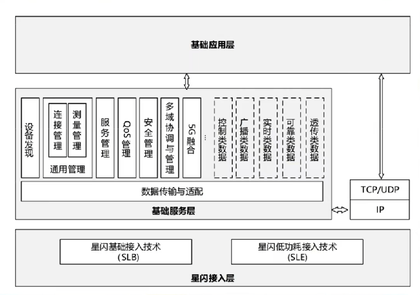 HarmonyOS 4之后，留给小米OV的时间不多了